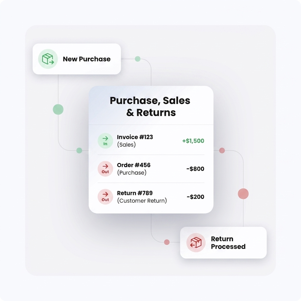Purchase, Sales & Returns